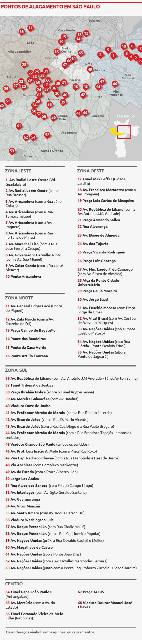 Fuja dos pontos de alagamento em São Paulo