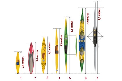 São Paulo é a capital dos remos