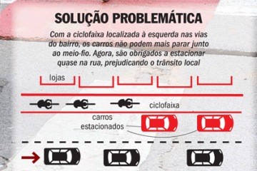 A ciclofaixa da discórdia