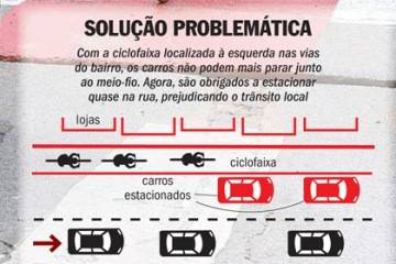 A ciclofaixa da discórdia