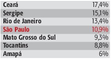 Mistérios da Cidade 2227
