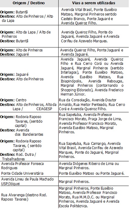 CET monitora trânsito na região do Joquey Club neste domingo (21)