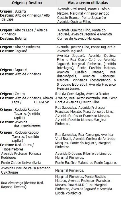 CET monitora trânsito na região do Joquey Club neste domingo (21)
