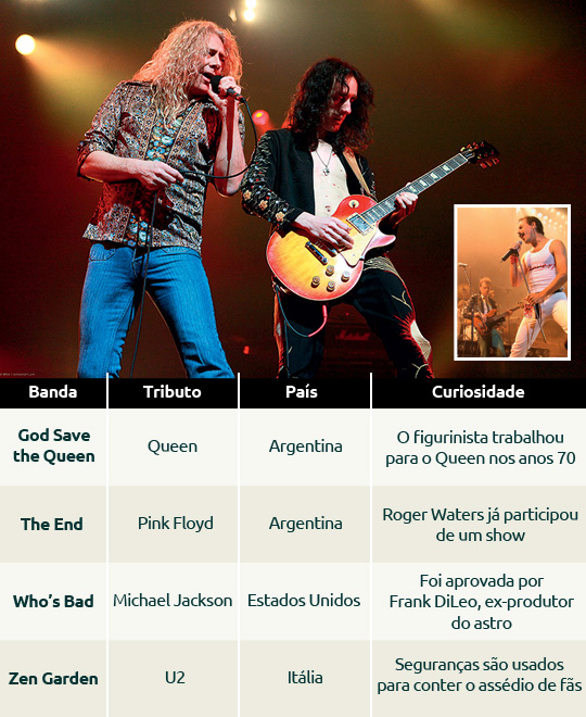 Cópias quase perfeitas, as bandas cover estão de volta