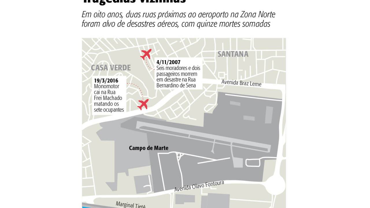 Acidente avião - campo de marte