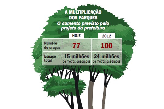 Moradores se unem para evitar a extinção de praças