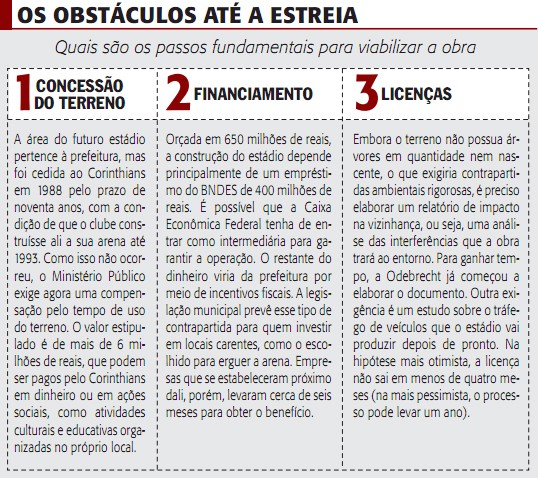 Construção do Itaquerão, estádio do Corinthians, sofre com atrasos