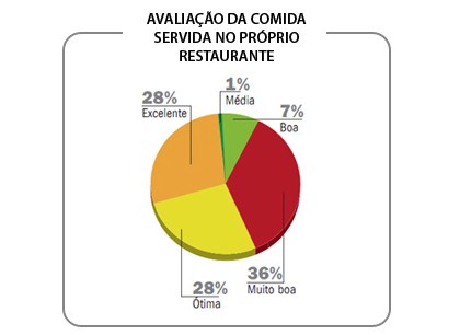 Pesquisa: meu menu e a panela do vizinho