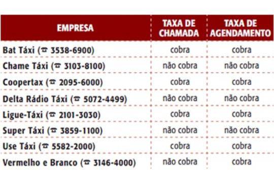 Taxistas de São Paulo cobram taxas de chamada e agendamento