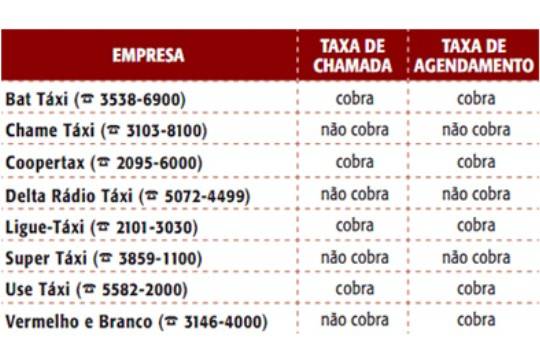 Taxistas de São Paulo cobram taxas de chamada e agendamento
