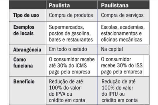 CPF - Mistérios - 2212