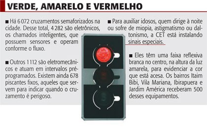 A cada chuva, oitenta semáforos param de funcionar em São Paulo