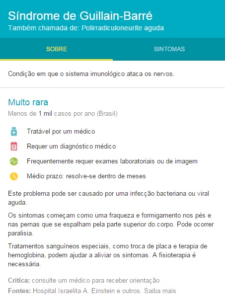 Consulta online: pesquisa não substituí o diagnóstico de um médico Consulta online: pesquisa não substituí o diagnóstico de um médico