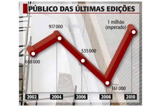 29ª Bienal de São Paulo: sopro de vida