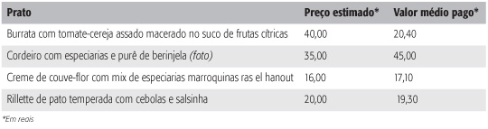 Sistema pague o quanto quiser no Le Bou