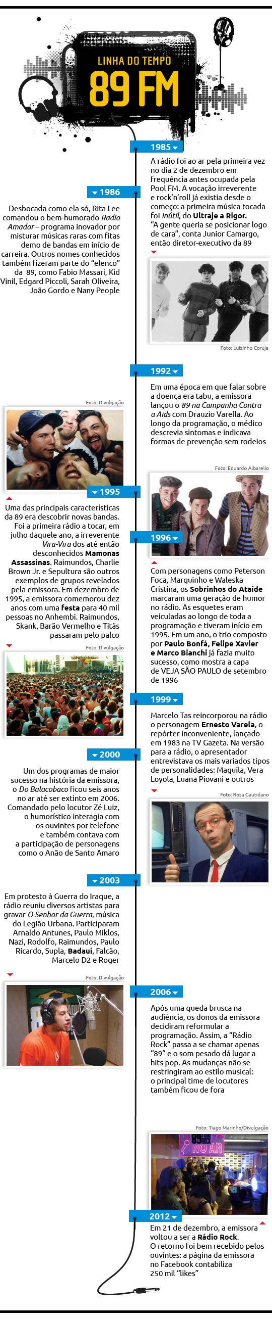 Navegue na linha do tempo da Rádio 89 FM