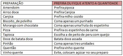 Dica para quem gosta de festa junina: não vá com fome!