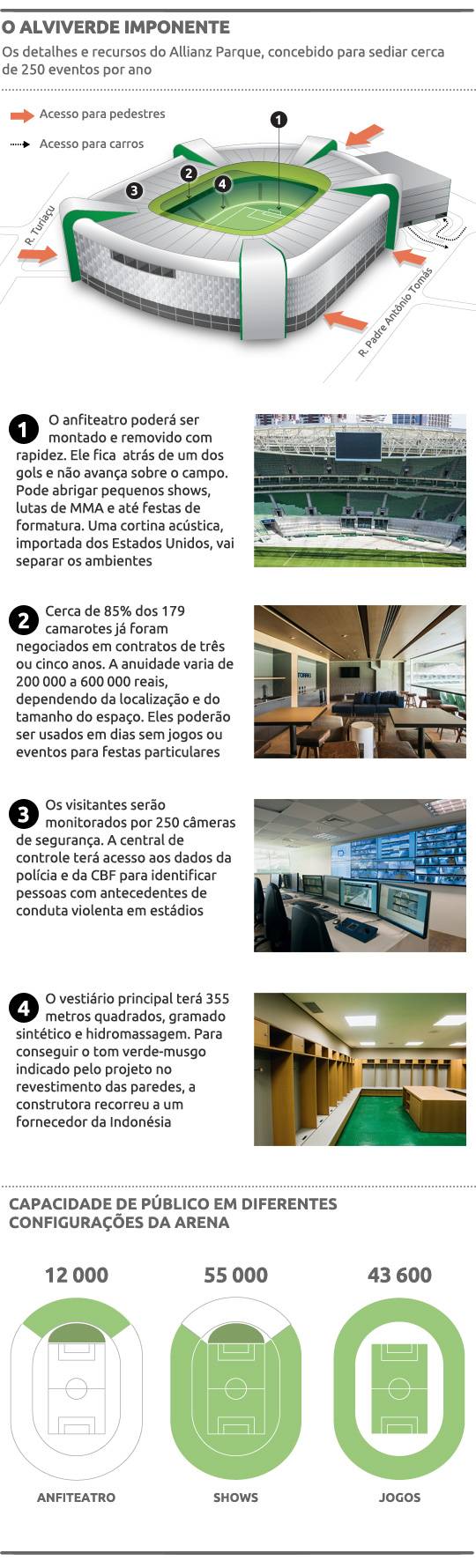 Novo estádio do Palmeiras terá 250 eventos por ano e cinco megashows