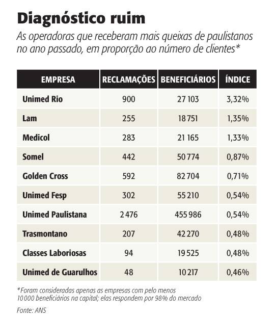 Por que somos tão maltratados pelos planos de saúde