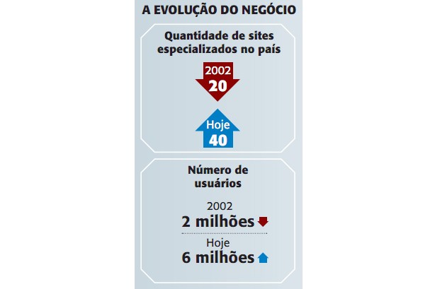 Sites de namoro: paquera com endereço certo