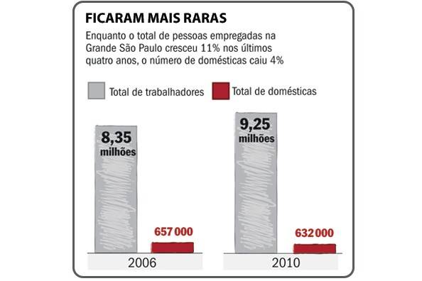 Domésticas passam a apitar as regras do jogo