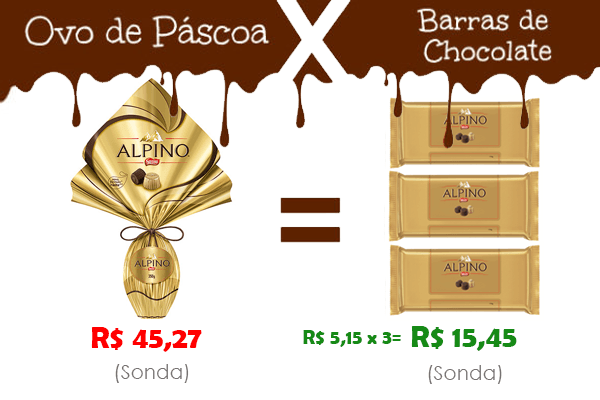 ovo de páscoa alpino