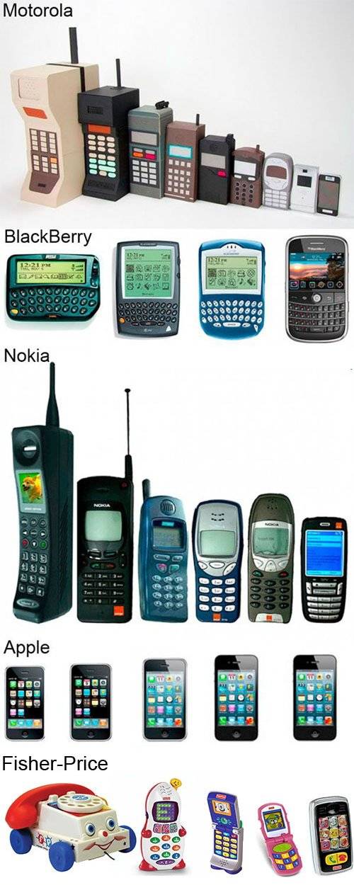 Infográfico do dia: a evolução dos telefones celulares