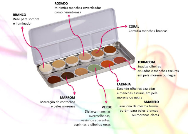 corretivo-kryolan-fun%c3%a7%c3%b5es-cores