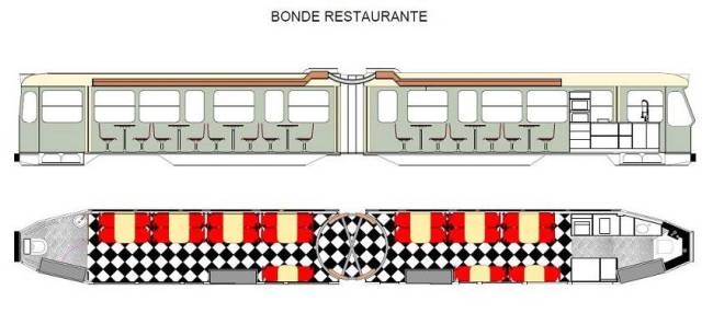 Projeto Bonde Restaurante