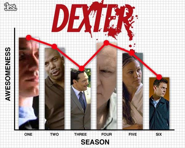 Os incríveis gráficos de qualidade das séries de TV