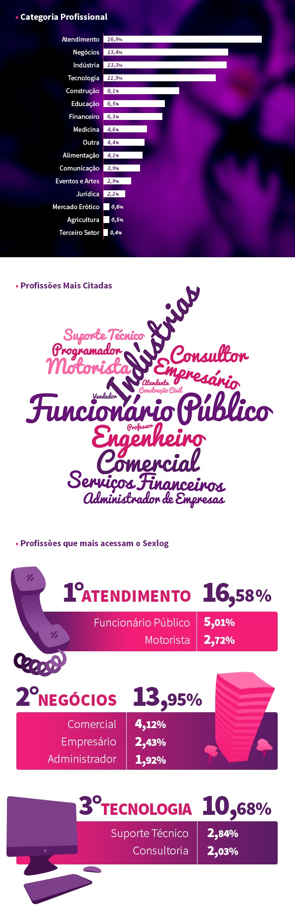 Funcionários públicos lideram acessos a rede social de sexo e swing