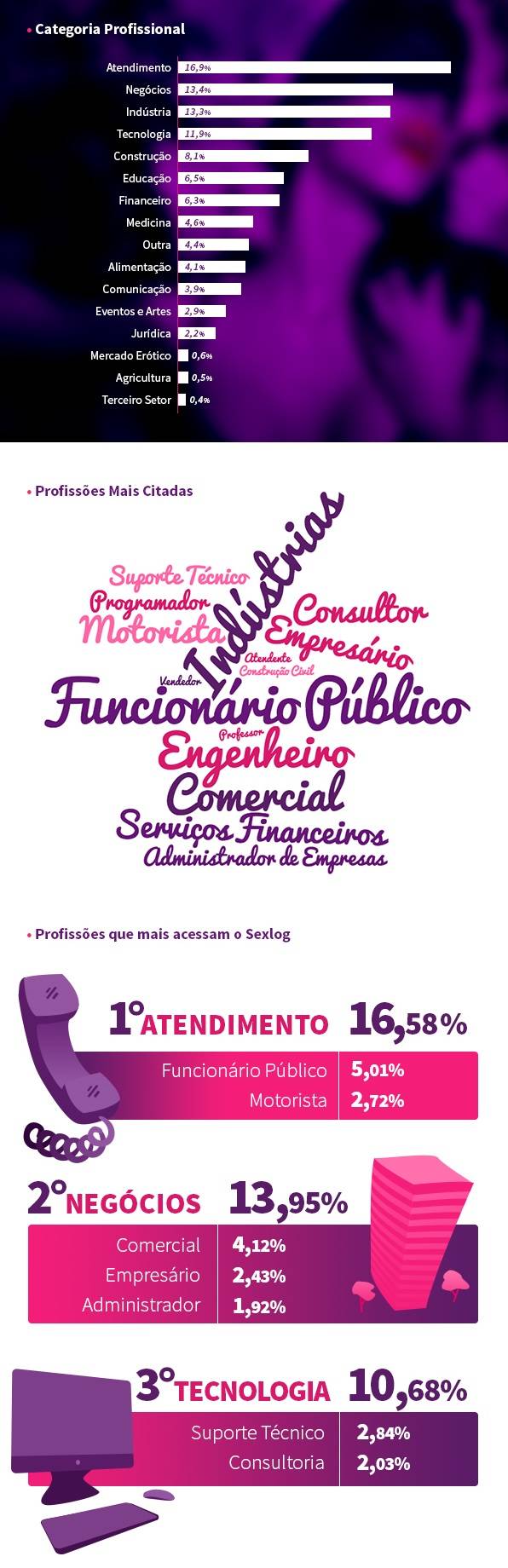 Funcionários públicos lideram acessos a rede social de sexo e swing