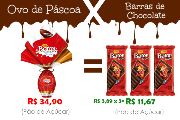 ovo de páscoa baton