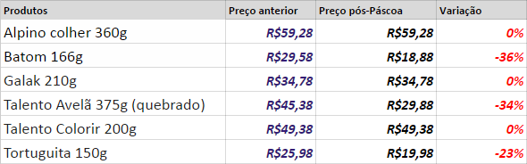 pascoa-walmart