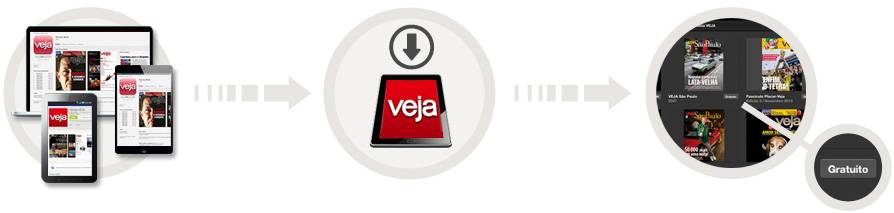 Baixe a revista VEJA SÃO PAULO no tablet