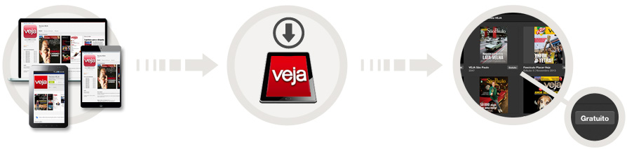 Baixe a revista VEJA SÃO PAULO no tablet