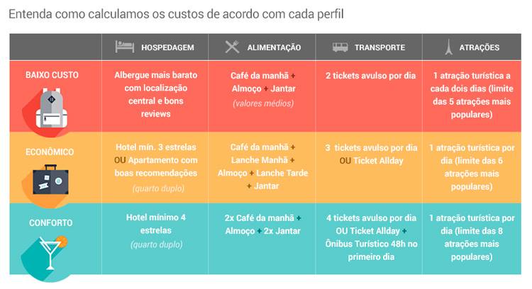 Furacão fecha Disney e outros parques de Orlando, e cancela voos no Brasil