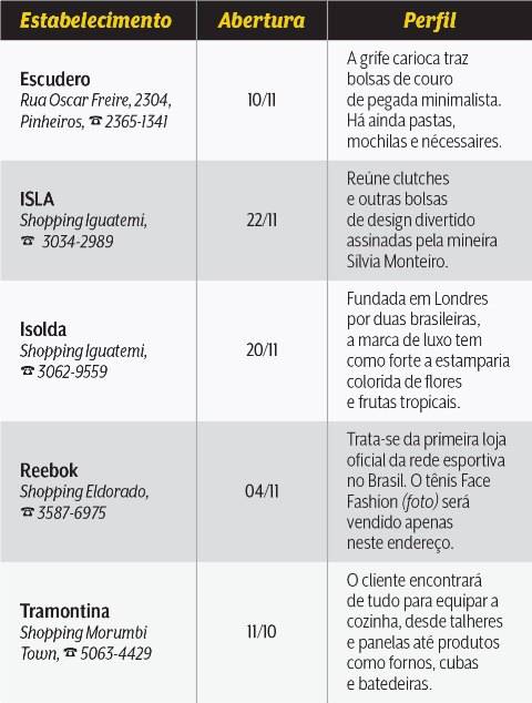 Cinco marcas que inauguram sua primeira loja própria na capital