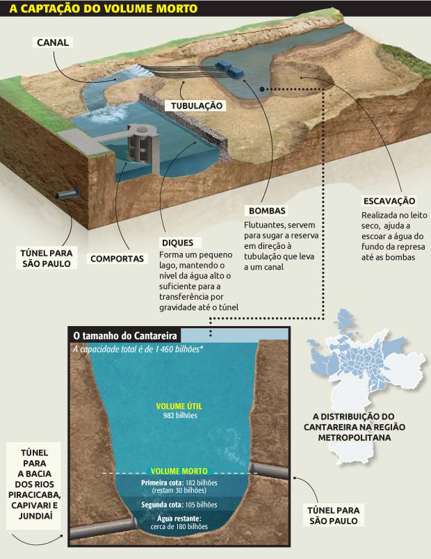 Seca infografico