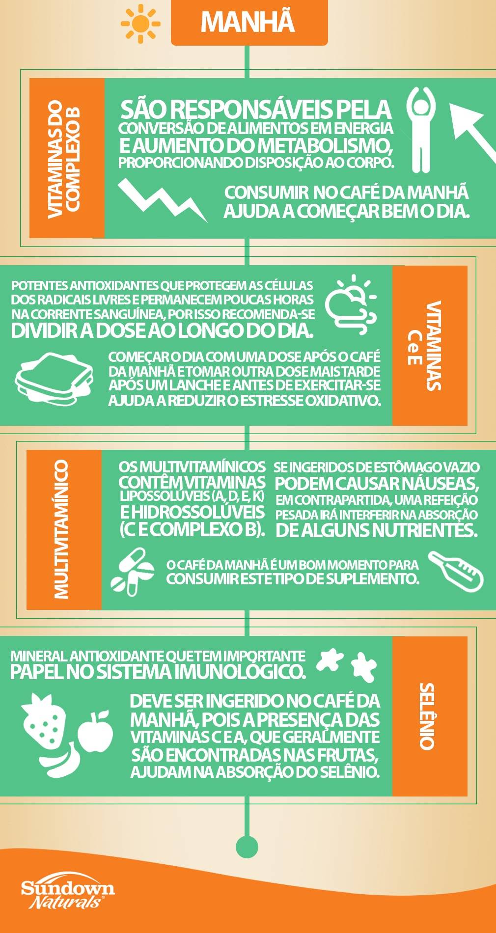 Mitos e verdades sobre suplementos vitamínicos e nutracêuticos