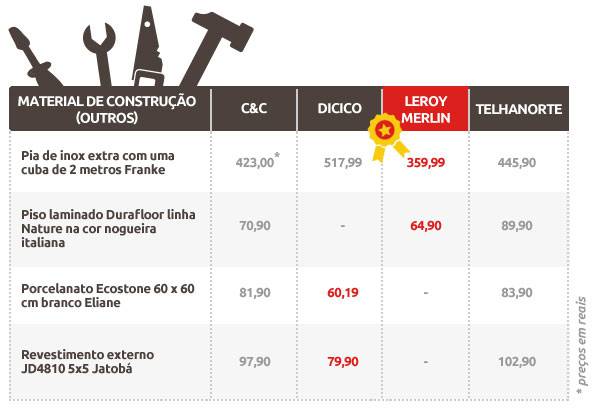 tabela-base-construcao-outros