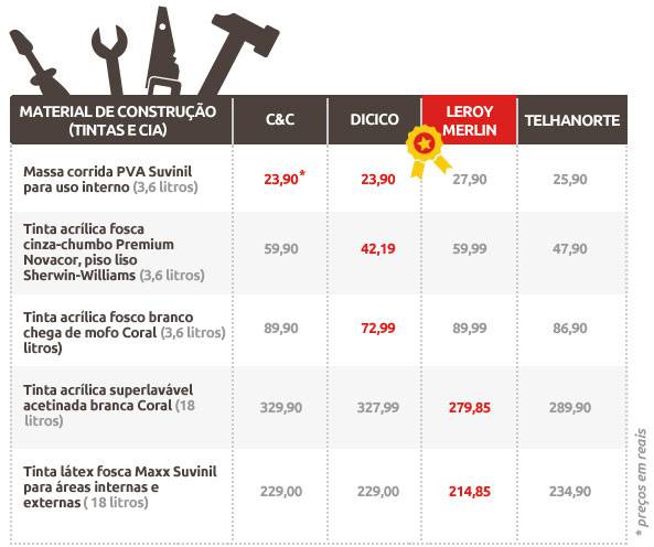 tabela-base-construcao-tintas