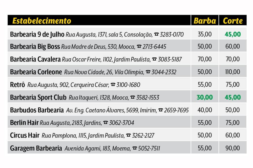 Confira quanto custa o serviço das barbearias retrôs da capital