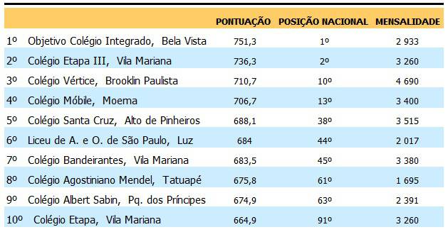 Tabela mensalidades ok