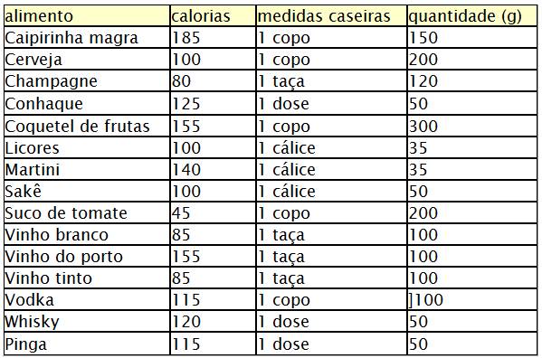 Vai beber no Carnaval? Melhor ler antes essas dicas