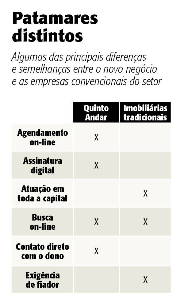 tabela uber
