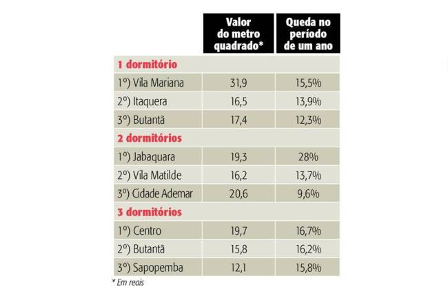 tabela inten�o de voto