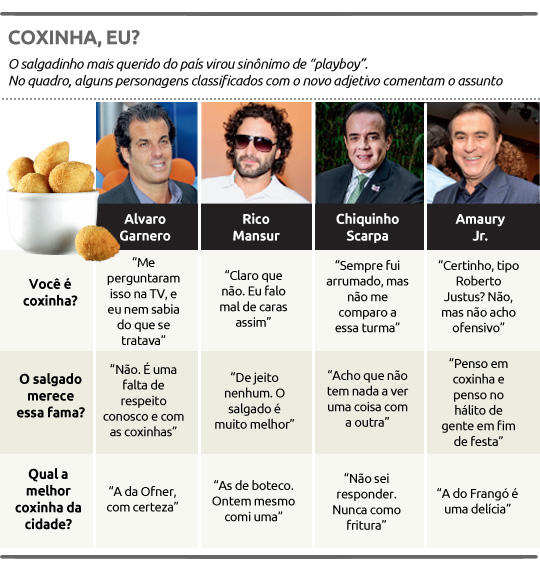 terra%c3%a7o-paulistano-coxinha