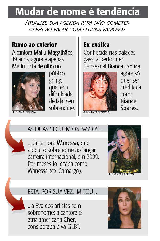 Mudar de nome é tendência entre os artistas