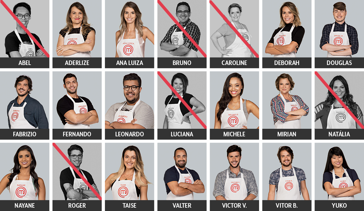 Masterchef-7